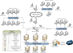 payprocess